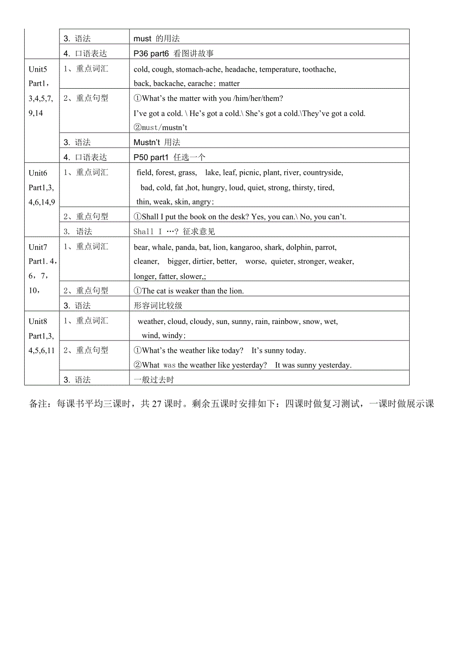 剑桥国际少儿英语KB3教学大纲_第3页