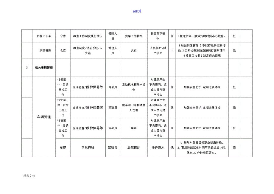 综合的办公室危险源辨识及评价与衡量记录簿表_第3页