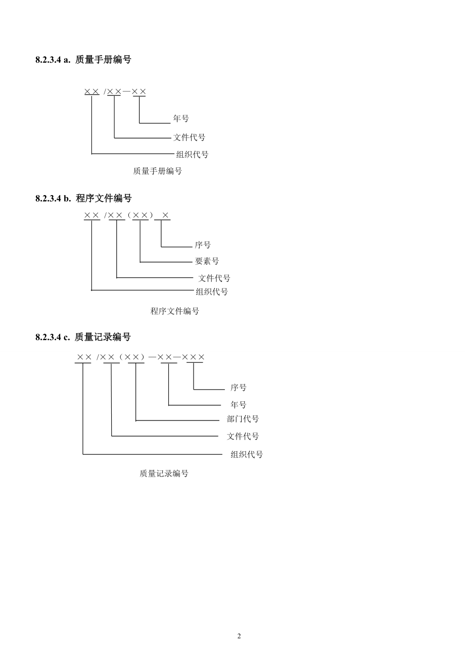 质量管理程序文件和程序流程图_第2页