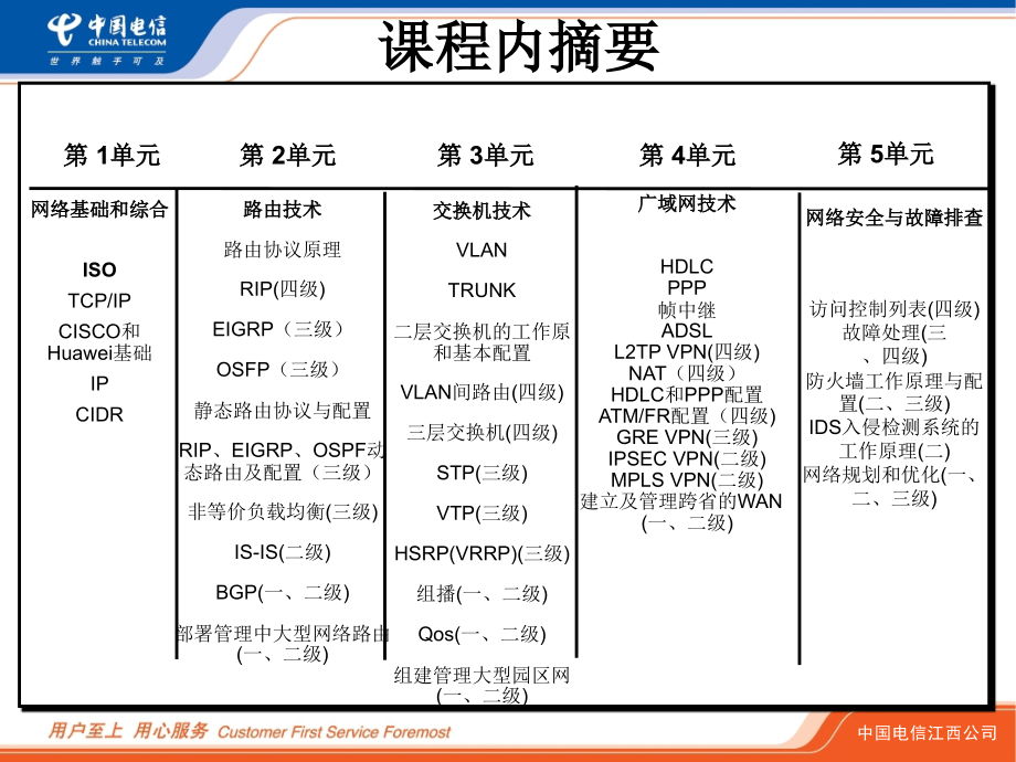 电信客户维护工程师-计算机网络_第2页