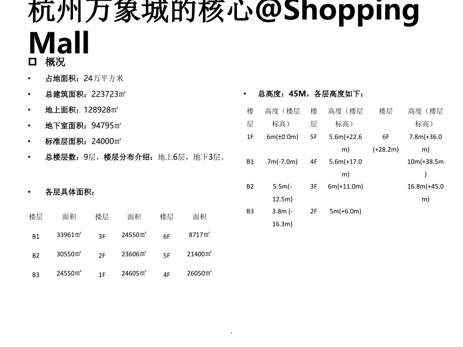 杭州万象城平面图及相关资料_第4页