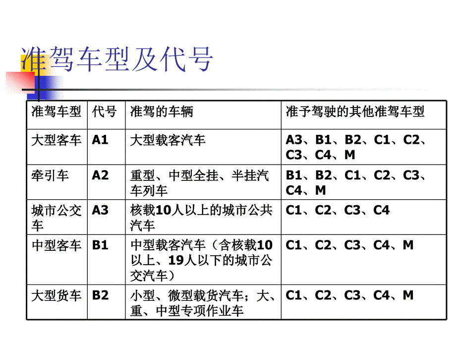 cA道路交通安全法规课件_第2页