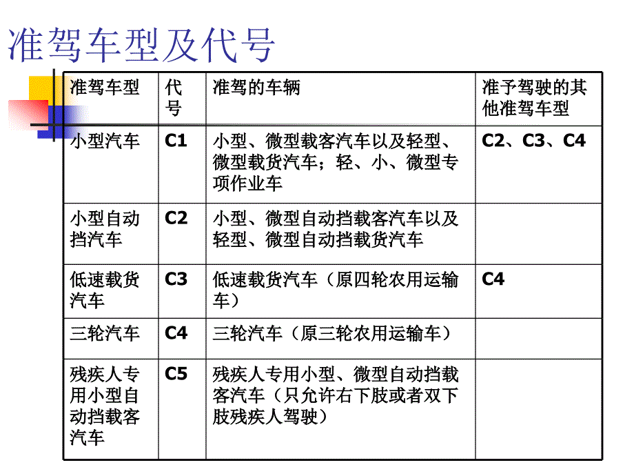 cA道路交通安全法规课件_第3页