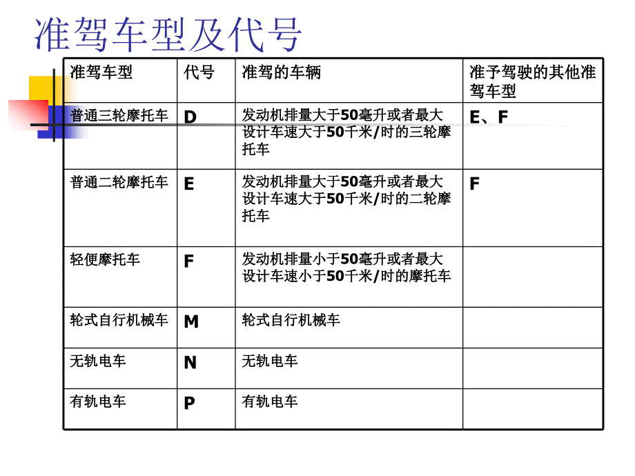 cA道路交通安全法规课件_第4页