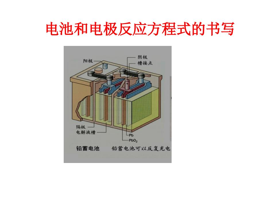 电解反应方程式的书写_第1页