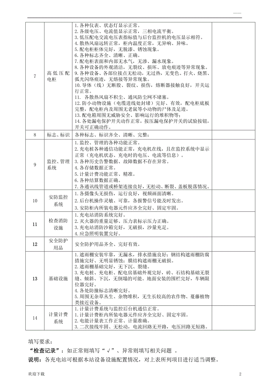 充电桩或充电站月度检查表(仅供参考)_第2页