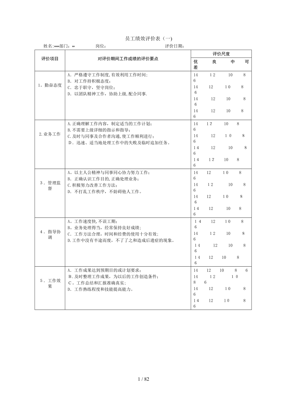 员工绩效评价表大合集(75页)_第1页