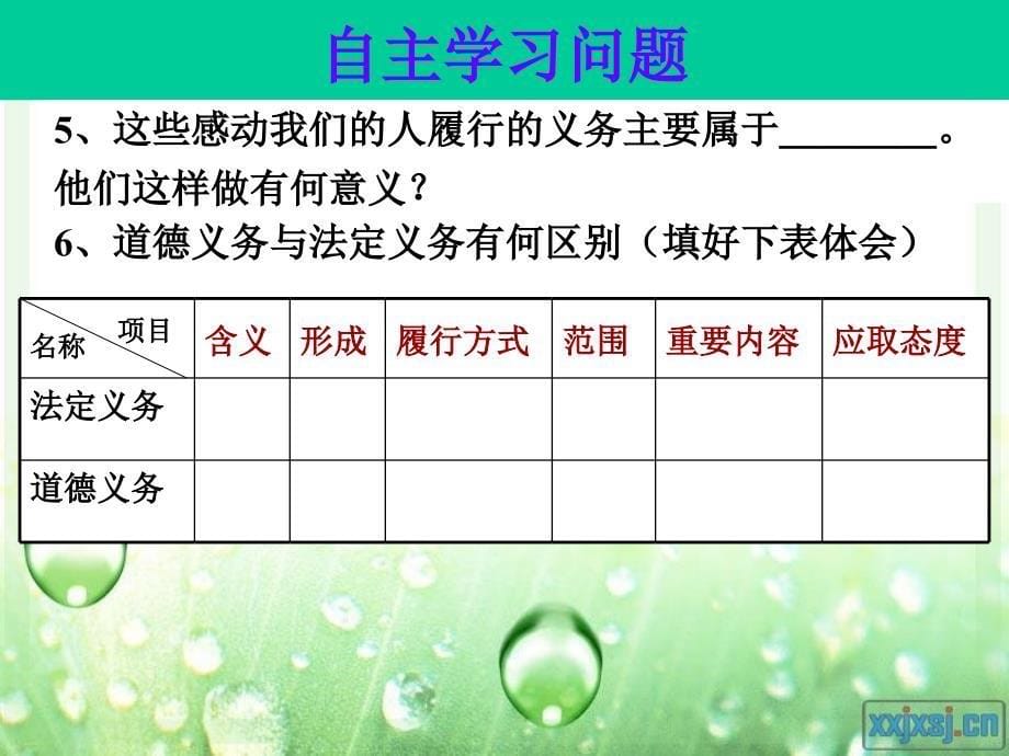 初中二年级思想品德下册第一单元权利义务伴我行第二课我们应尽的义务第一课时课件_第5页