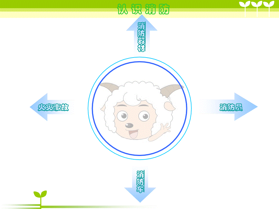 消防安全知识PPT.ppt_第3页