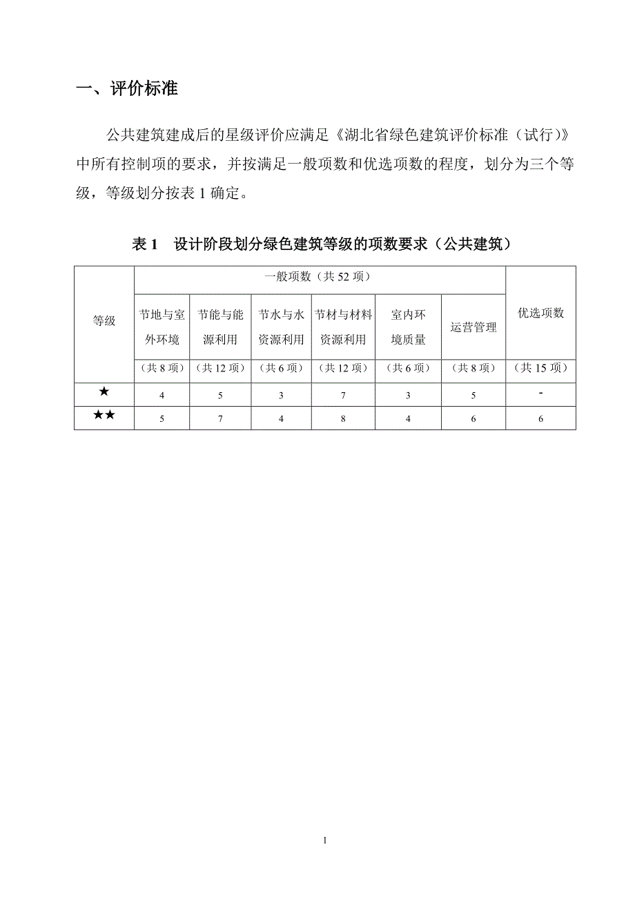 湖北省绿色建筑自评估报告(公共建筑)_第4页