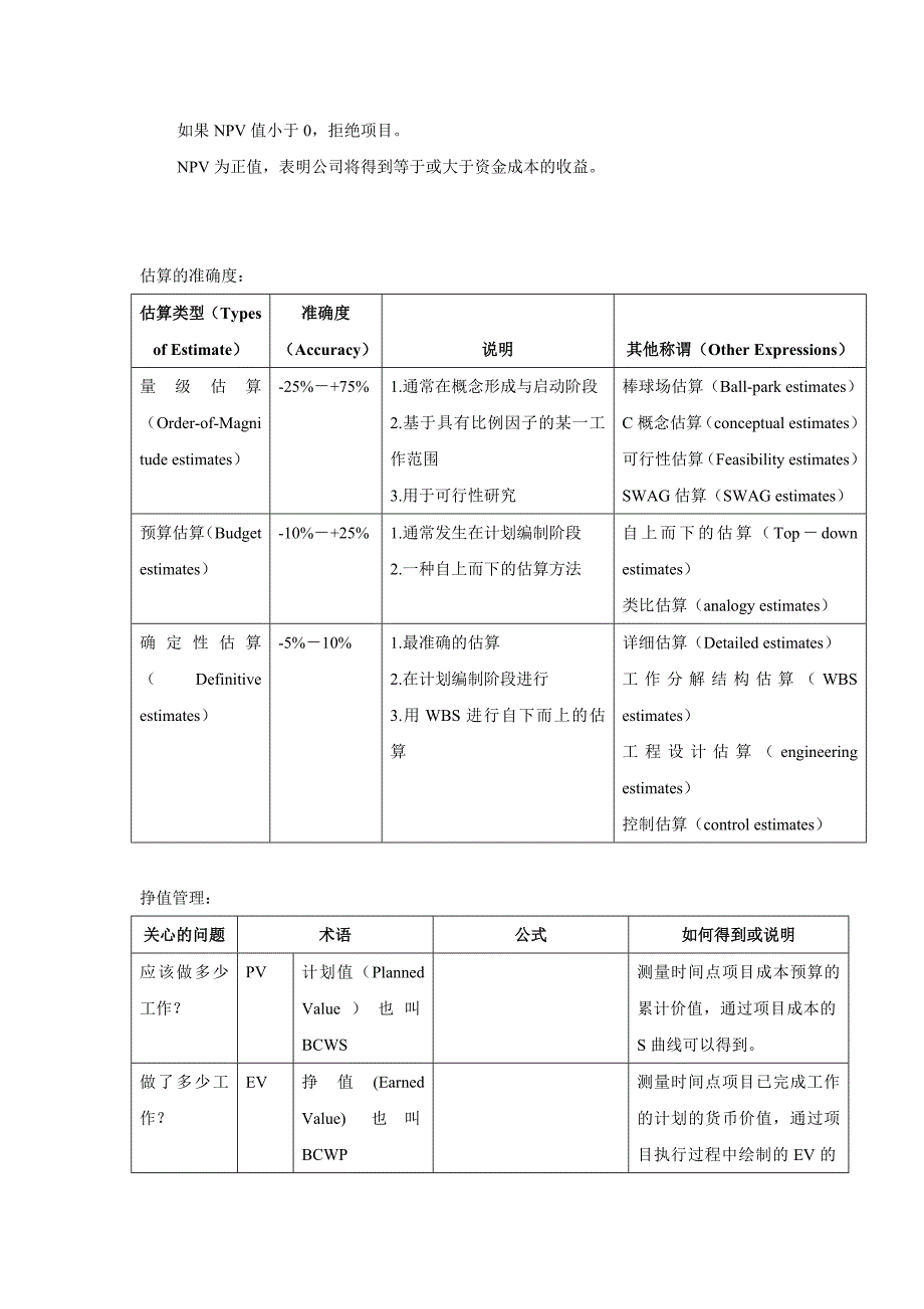 pmp培训 公式汇总_第2页