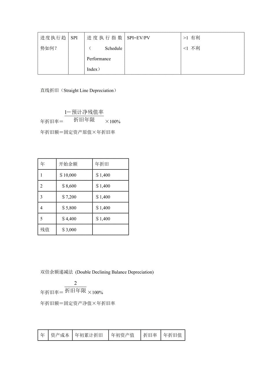 pmp培训 公式汇总_第4页