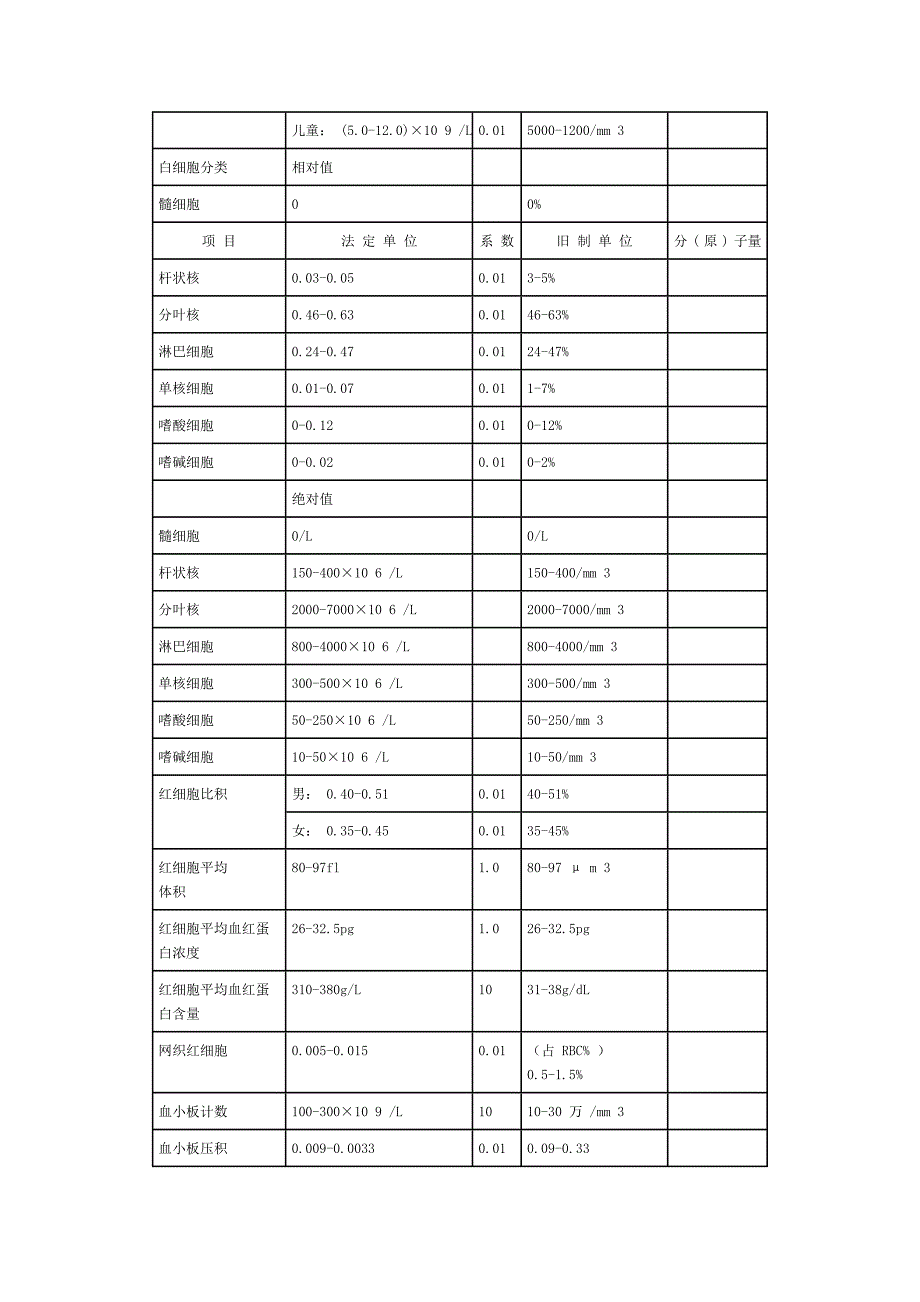 指标单位换算.doc_第5页