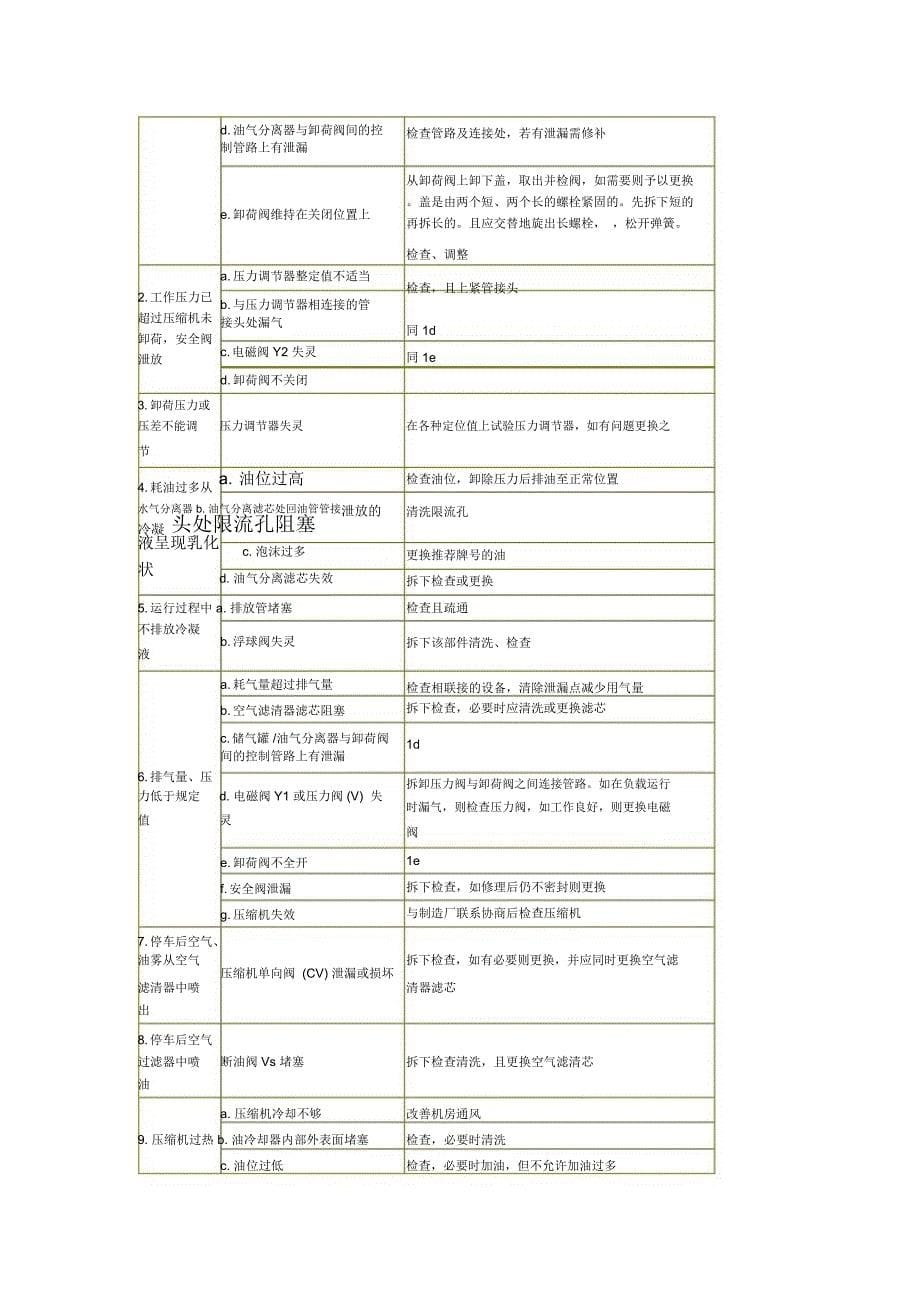 活塞式压缩机常规维修方案要点_第5页