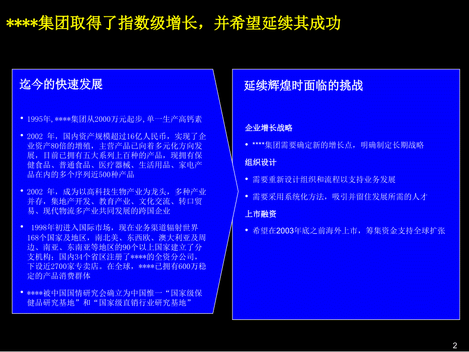 协助某集团战略设计和成功完成首次上市1_第3页