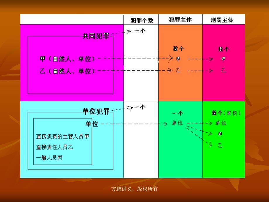 方鹏刑法总论讲义14第十四章单位犯罪000001_第2页