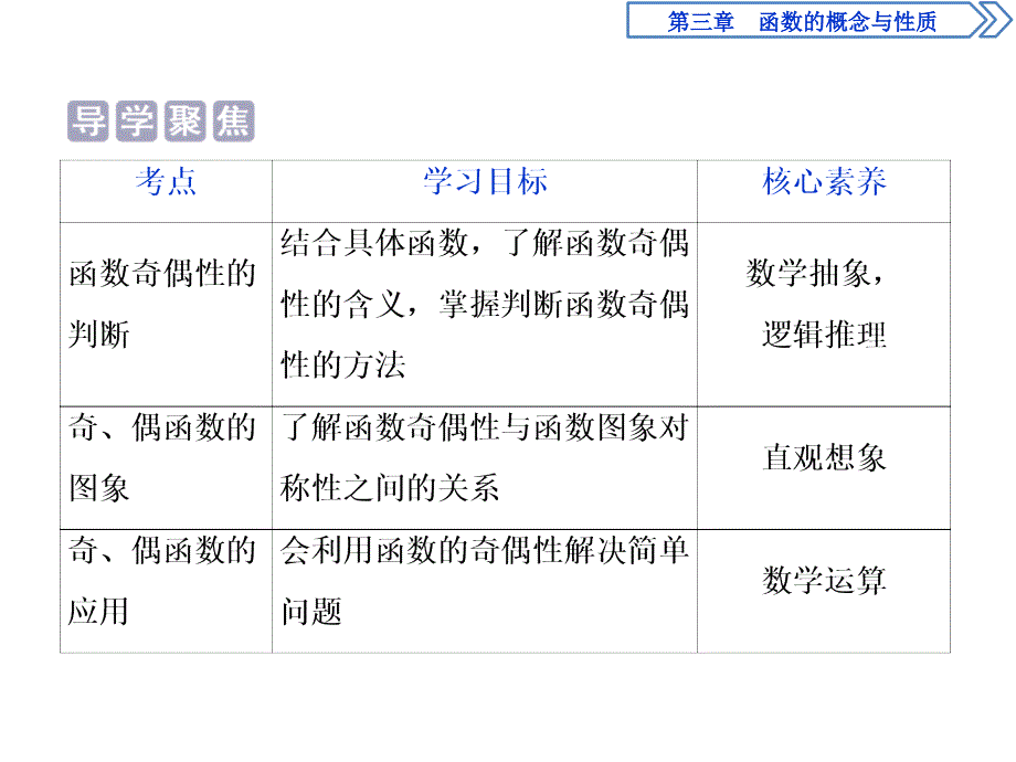 函数奇偶性的概念课件_第2页