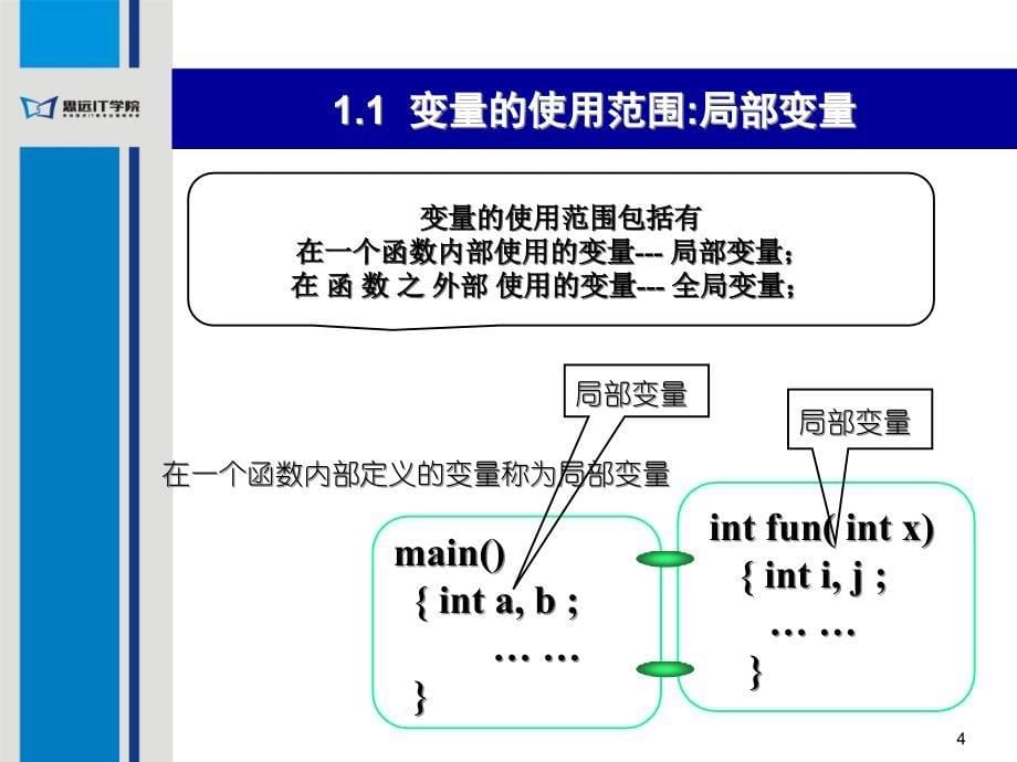 C语言变量作用域和预编译ppt课件_第5页