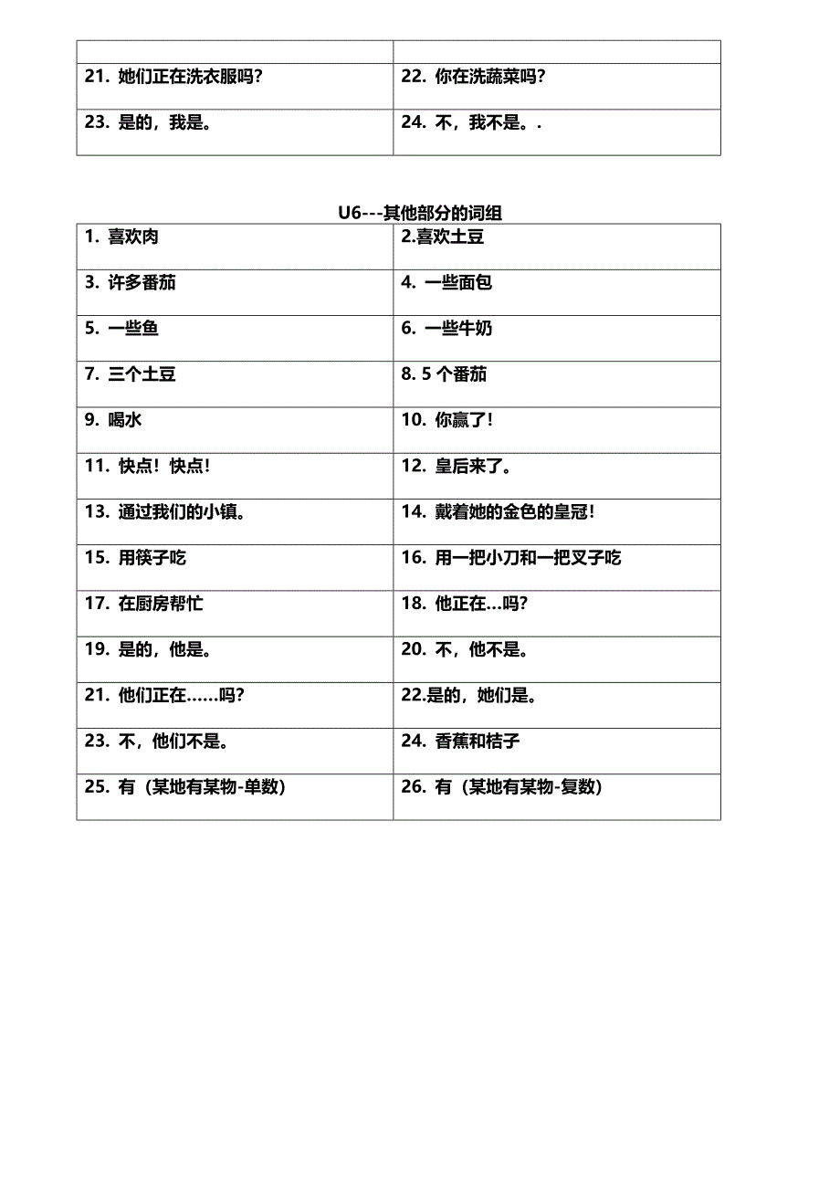 新译林英语5B(U5-U8)期末复习词组专项练习_第4页