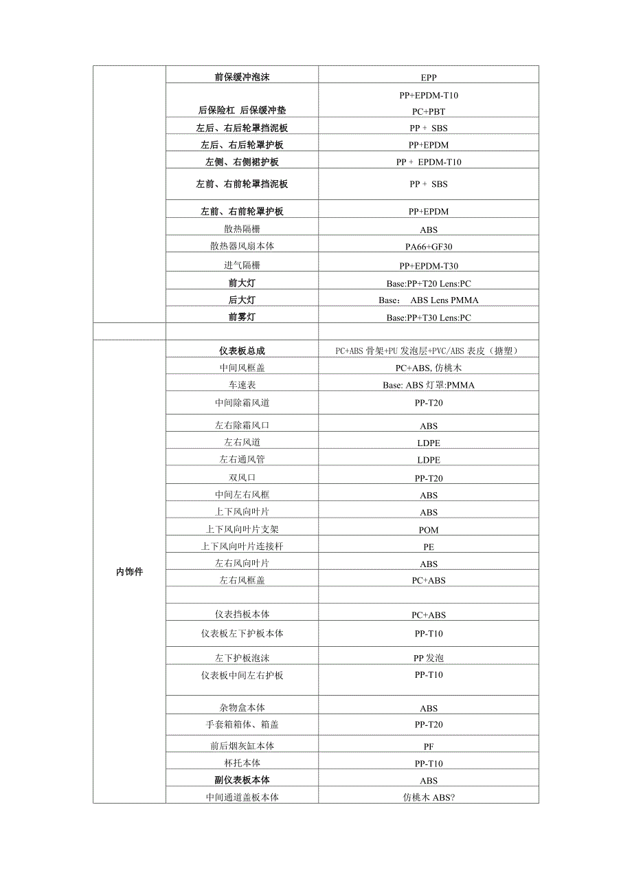 汽车用非金属材料_第5页