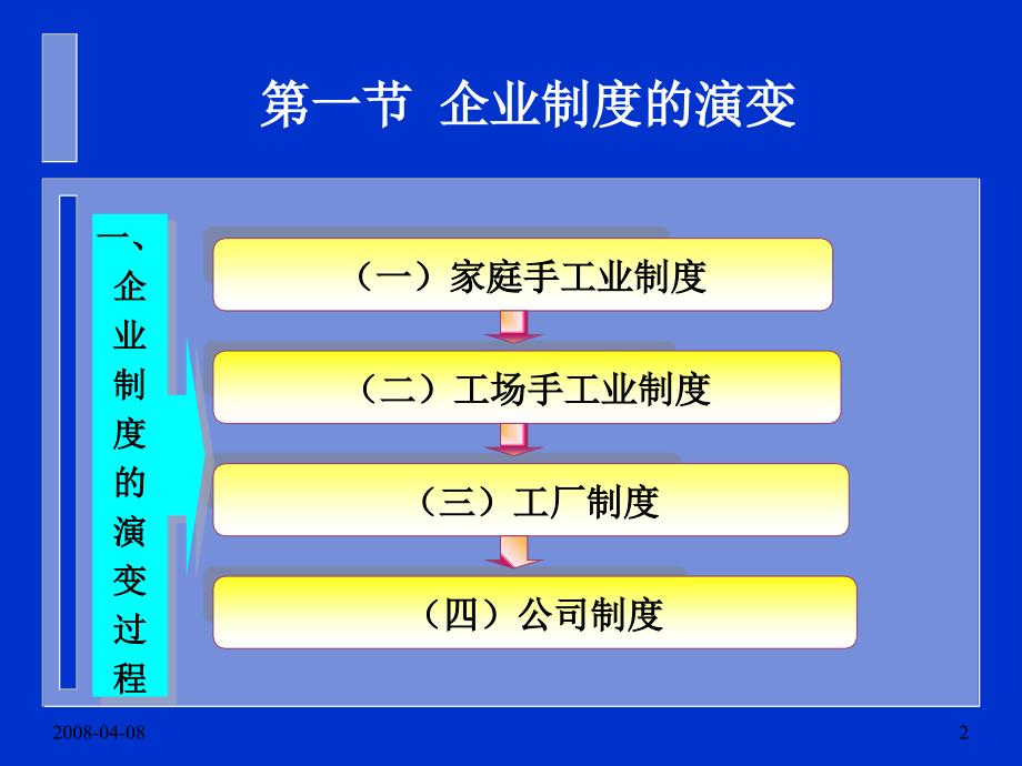 《农业企业制度》PPT课件_第2页