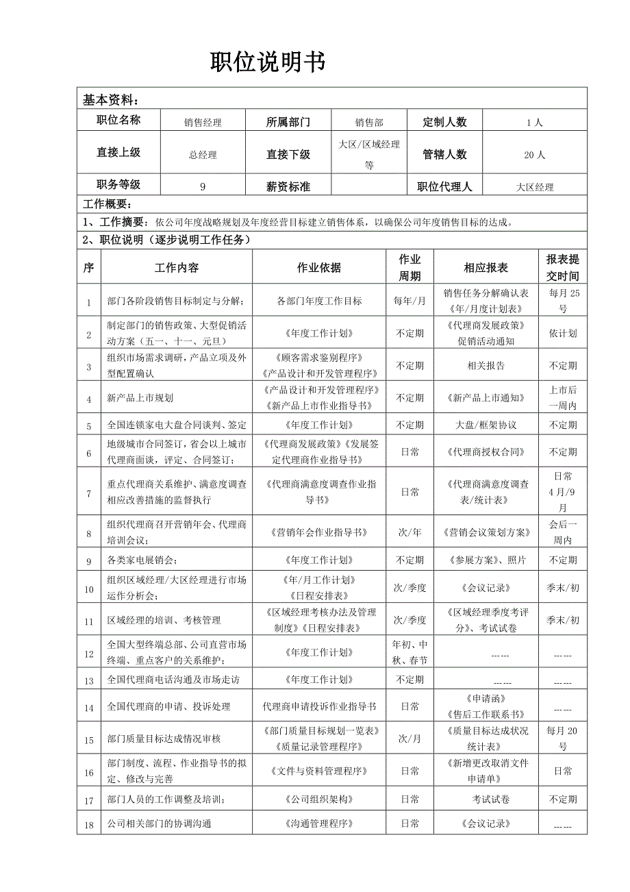 职位说明书(全国销售部).doc_第1页