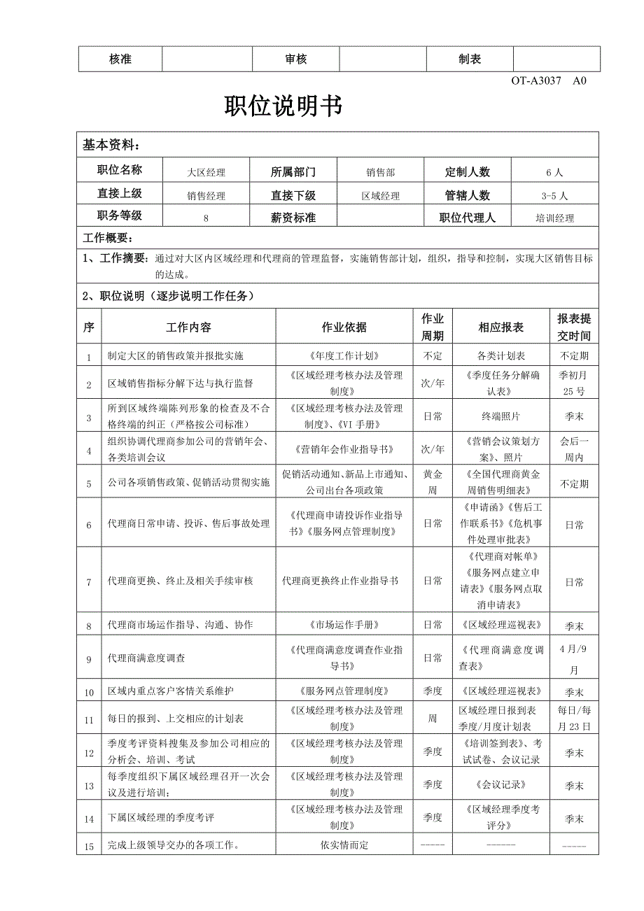 职位说明书(全国销售部).doc_第3页