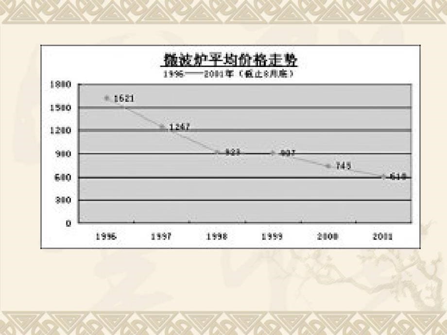 营销策略之定价策略_第5页