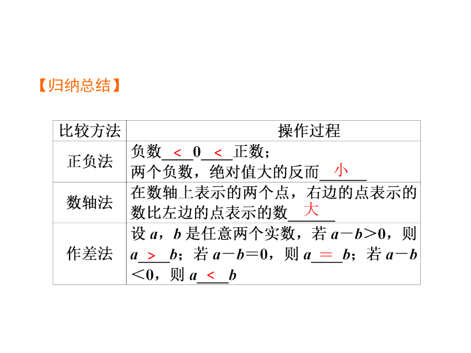 初中数学知识点(DOC 128页)_第3页