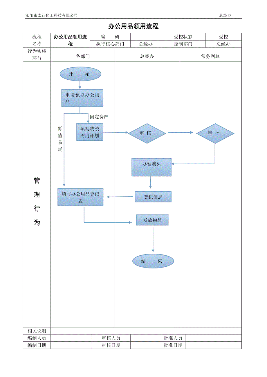 行政后勤管理流程图.doc_第2页