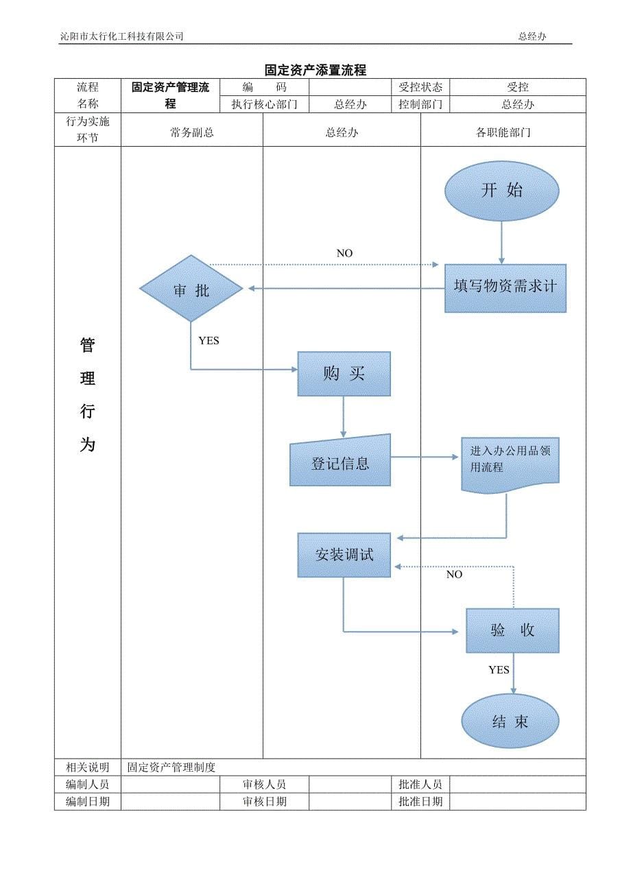 行政后勤管理流程图.doc_第5页