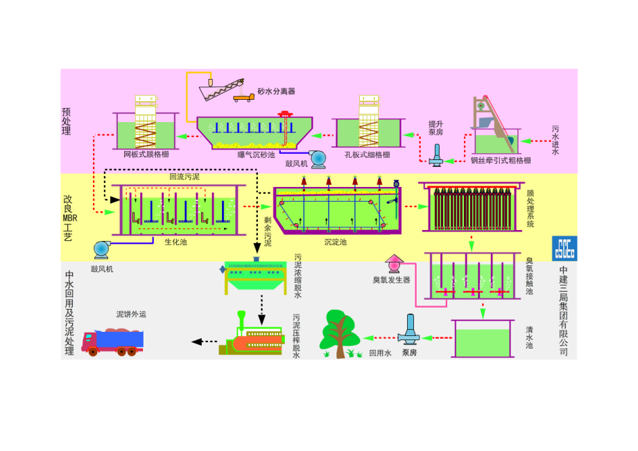 工艺技术_污水处理厂单机及联动试运行方案_第4页