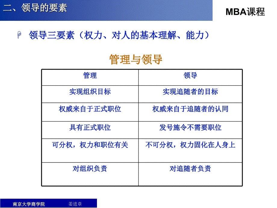 南京大学商学院—领导与激励_第5页