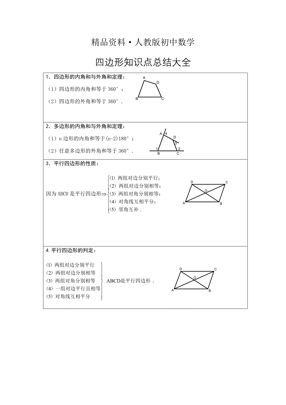 人教版 小学8年级 数学上册 四边形知识点总结大全_第1页