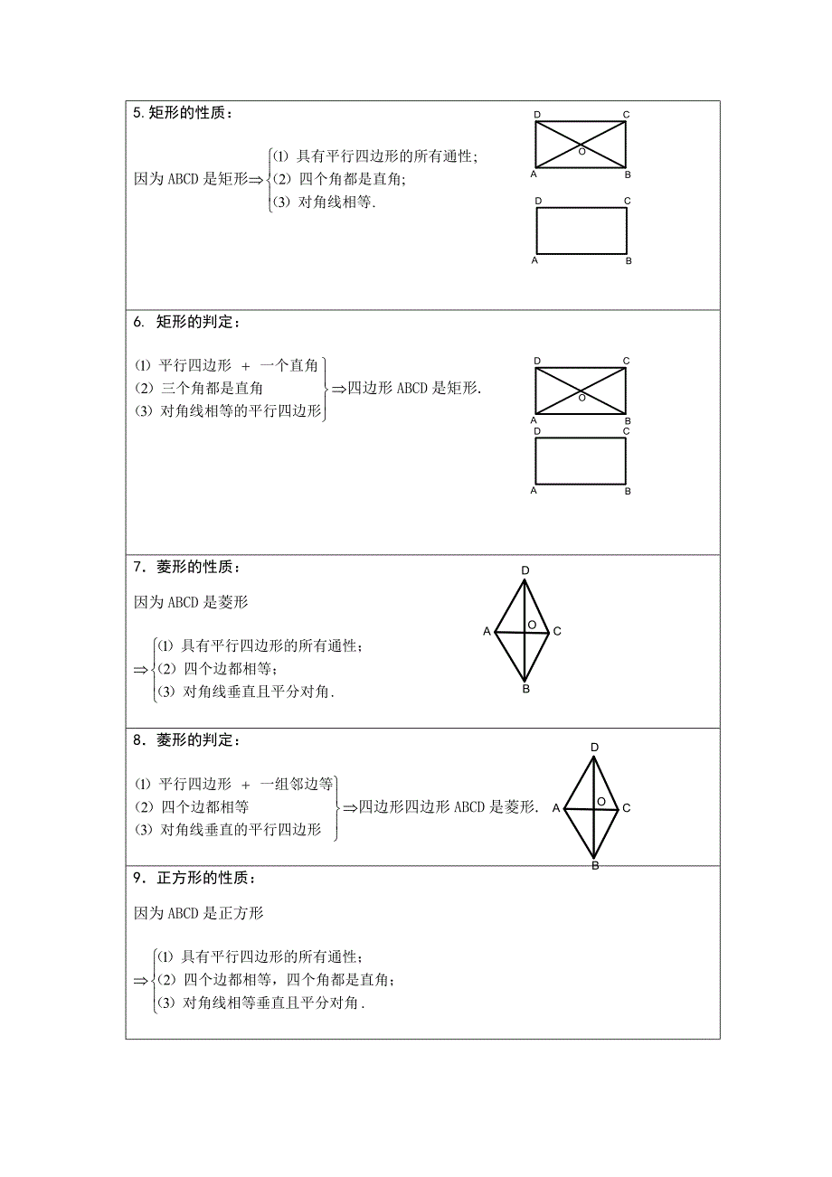 人教版 小学8年级 数学上册 四边形知识点总结大全_第2页