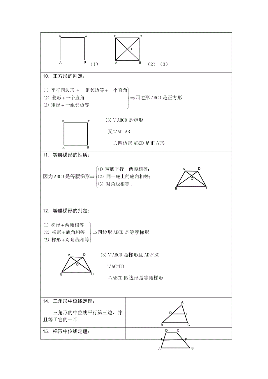 人教版 小学8年级 数学上册 四边形知识点总结大全_第3页