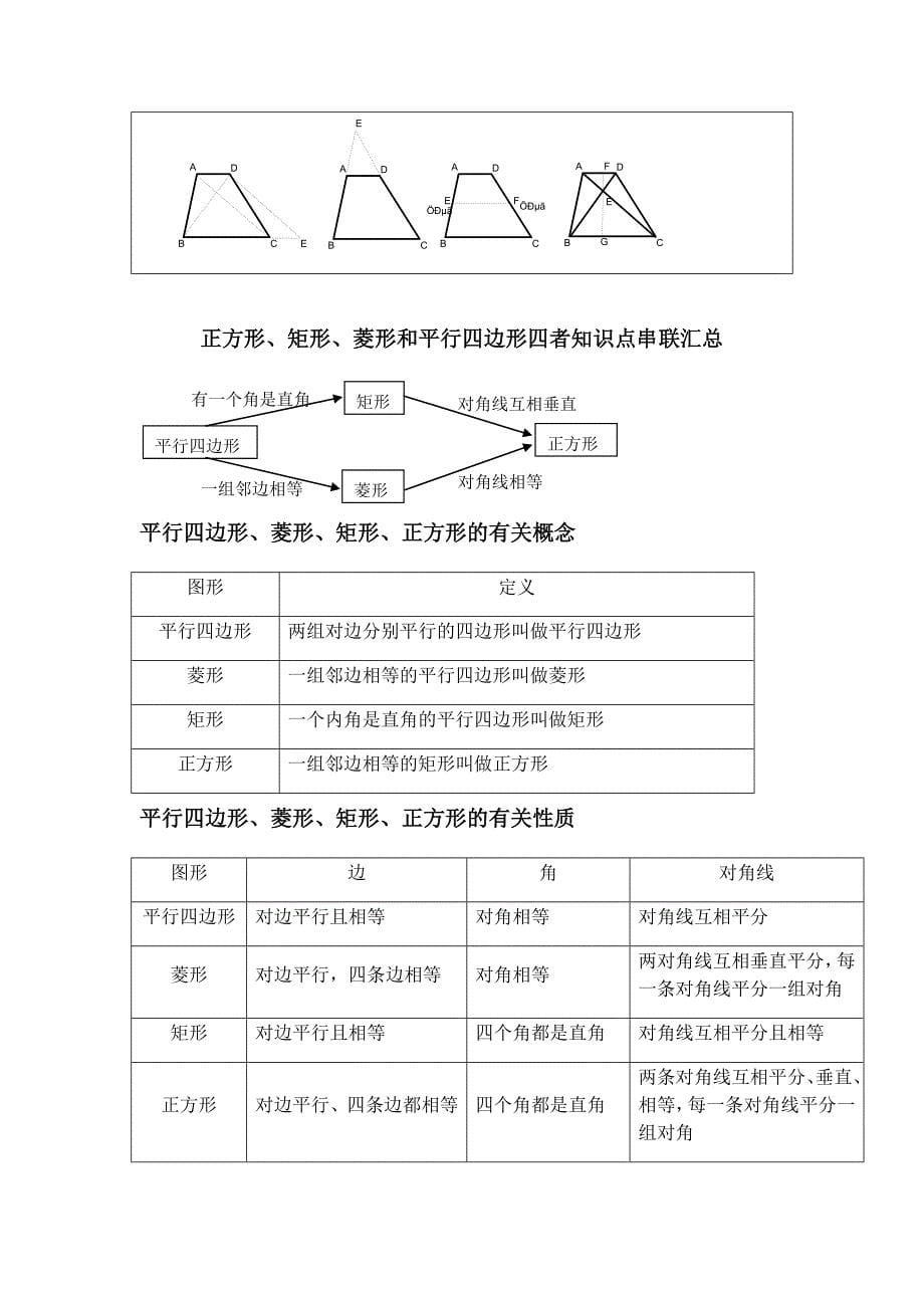 人教版 小学8年级 数学上册 四边形知识点总结大全_第5页