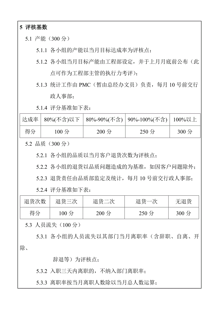 生产管理考核方案05.doc_第2页