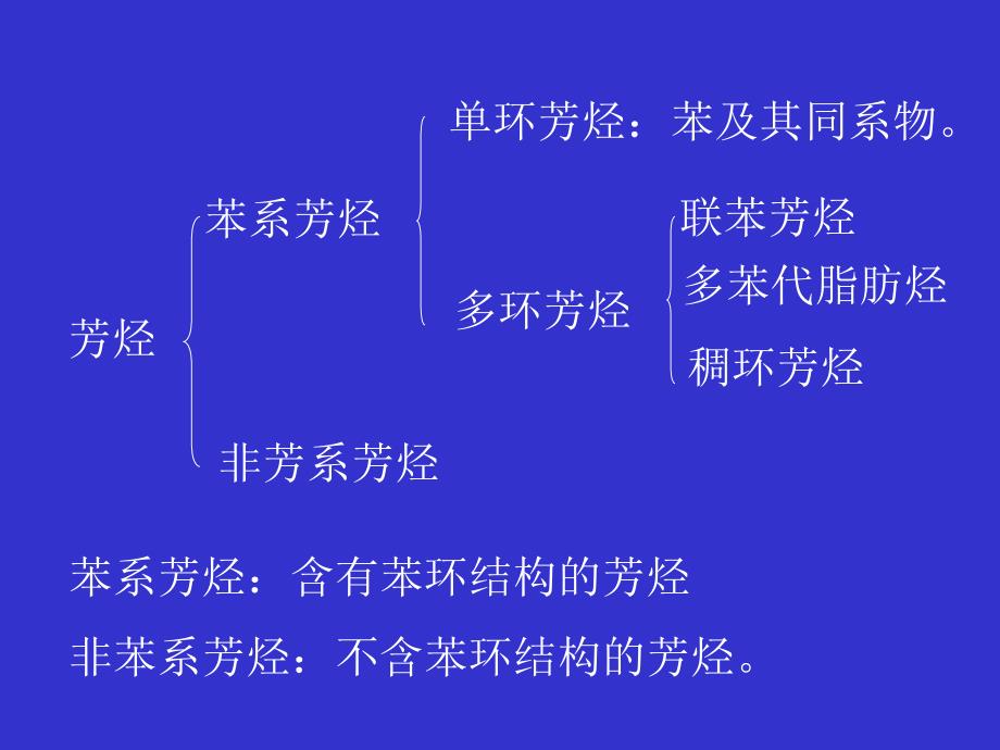 芳香烃π电子符合n规则的平面环状共扼多烯化合物不_第2页