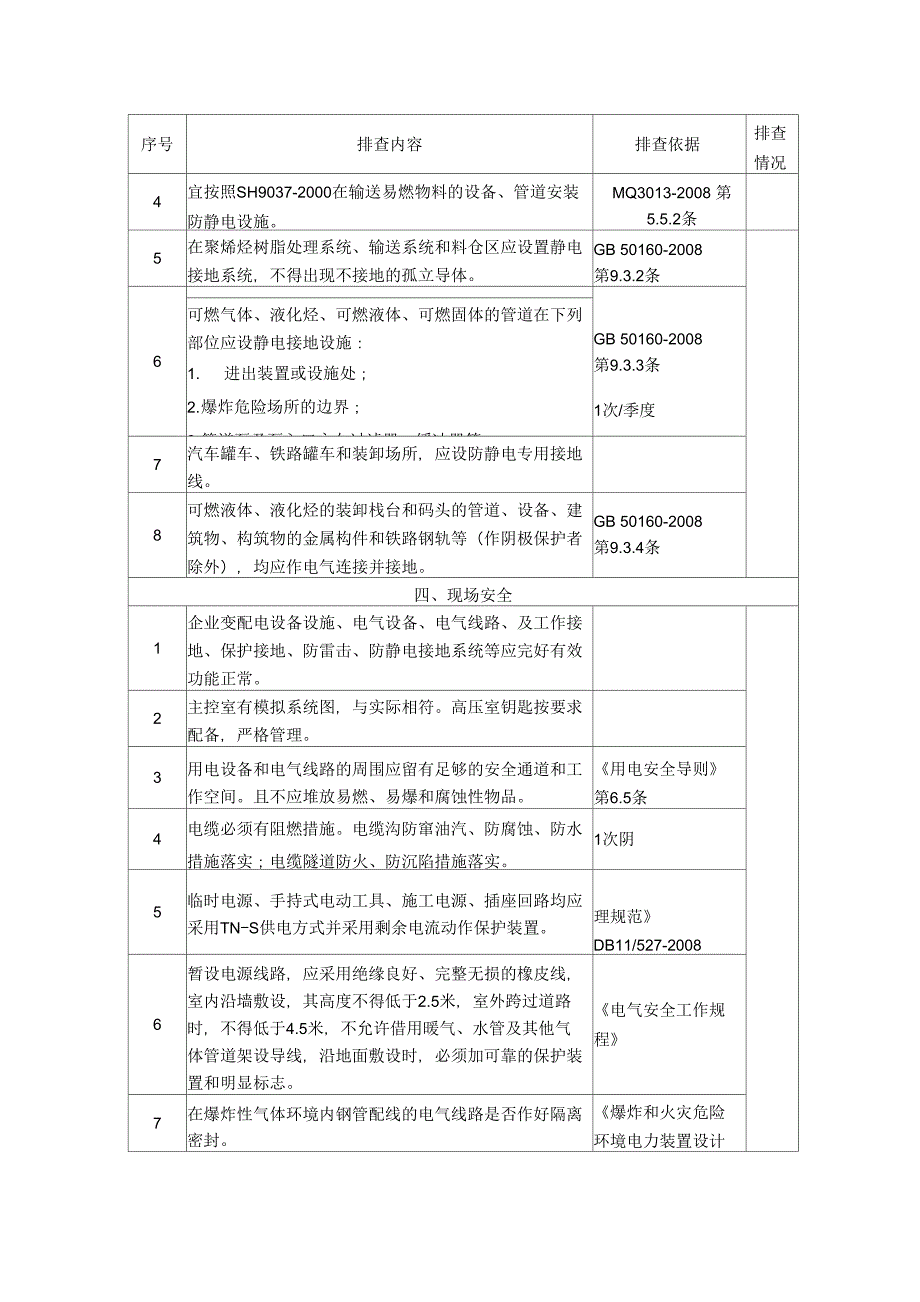 电气系统隐患排查表_第4页