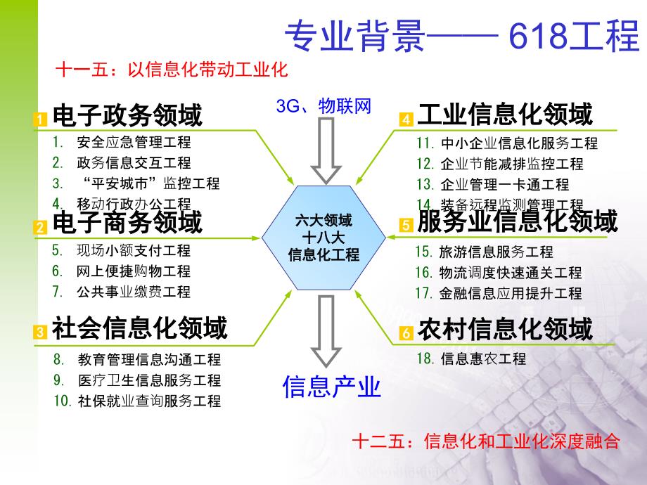 说专业-计算机信息管理专业_第3页