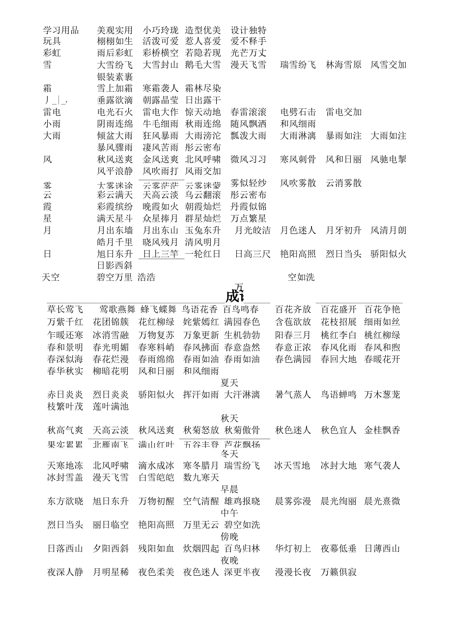 描写自然环境的成语_第2页