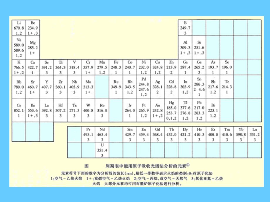 第6章 原子吸收光谱法_第4页