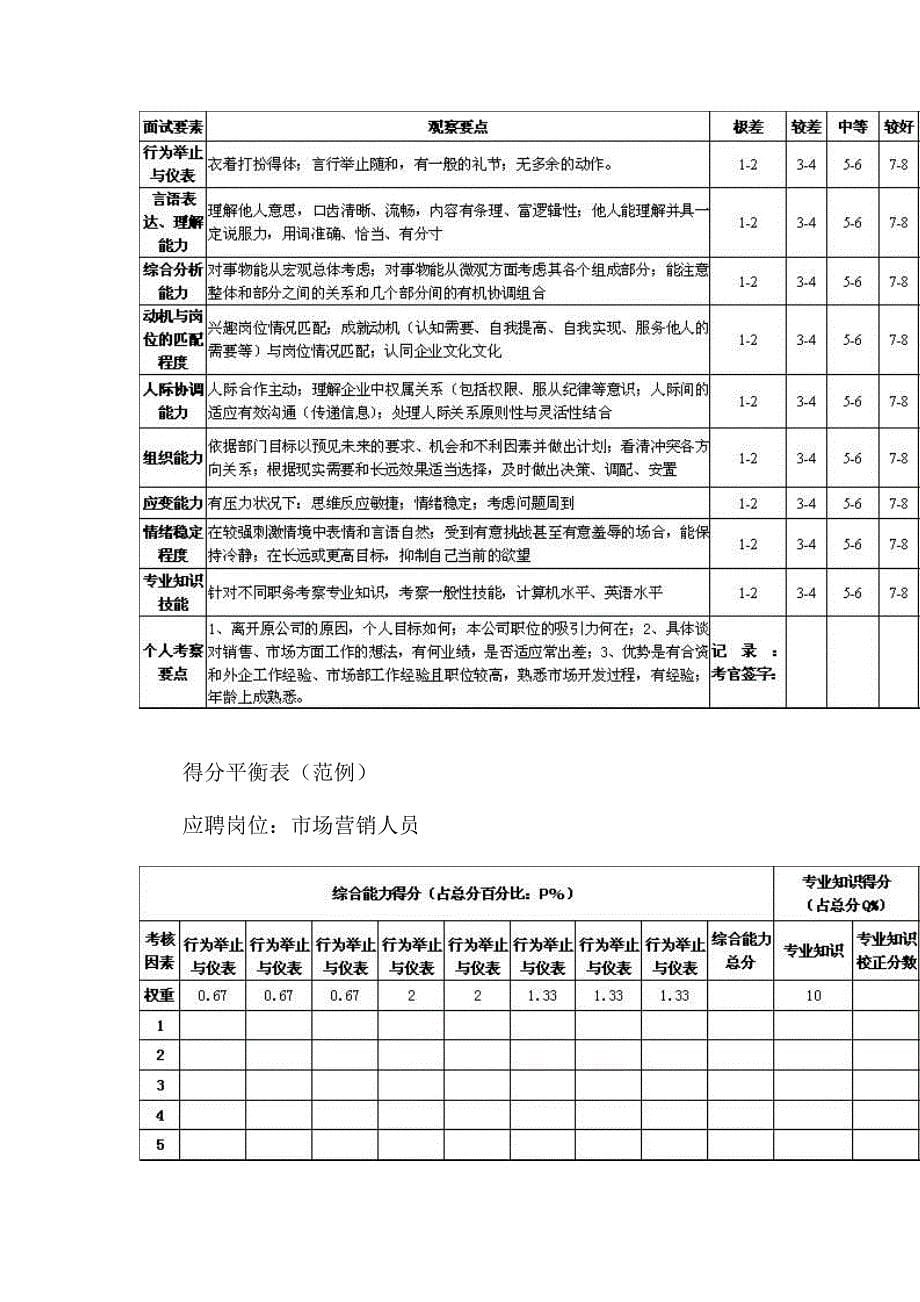 【商业计划书】框架完整的计划书、创业计划书、融资计划书、合作计划书、可行性研究报告 (2067)_第5页