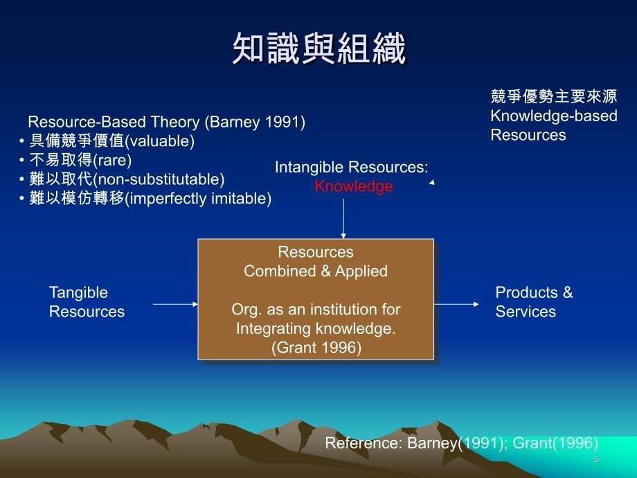 组织知识管理文献初探.ppt_第5页