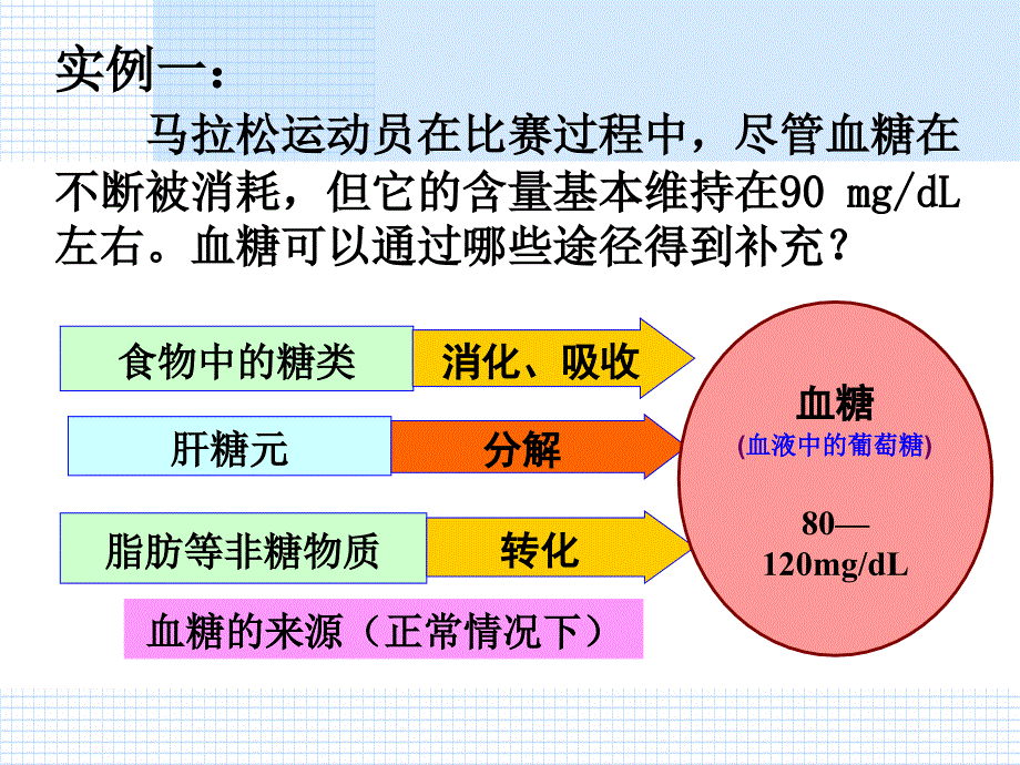 胰岛素和胰高血糖素课件_第4页