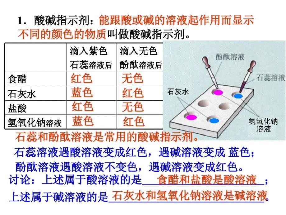 课题1常见的酸和碱_第5页