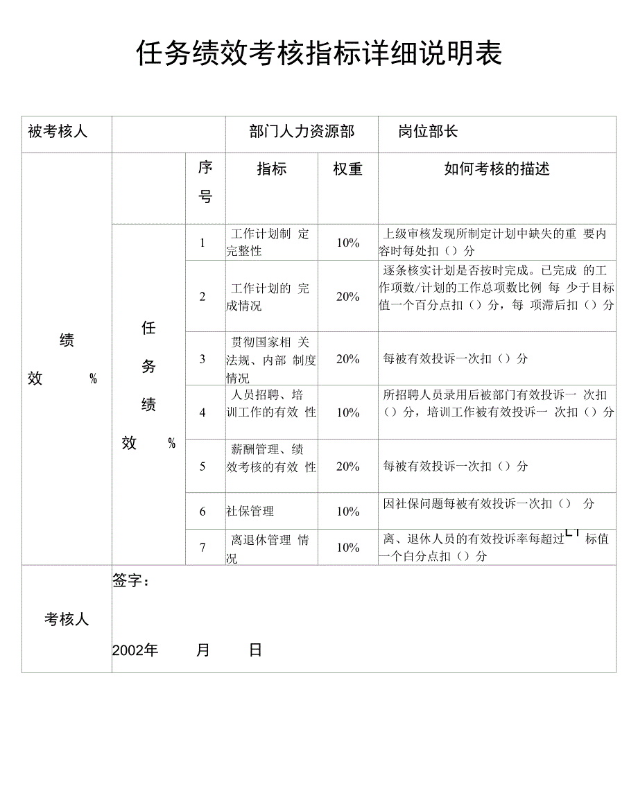 人力资源指标_第1页