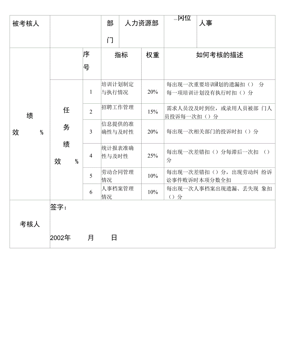 人力资源指标_第2页