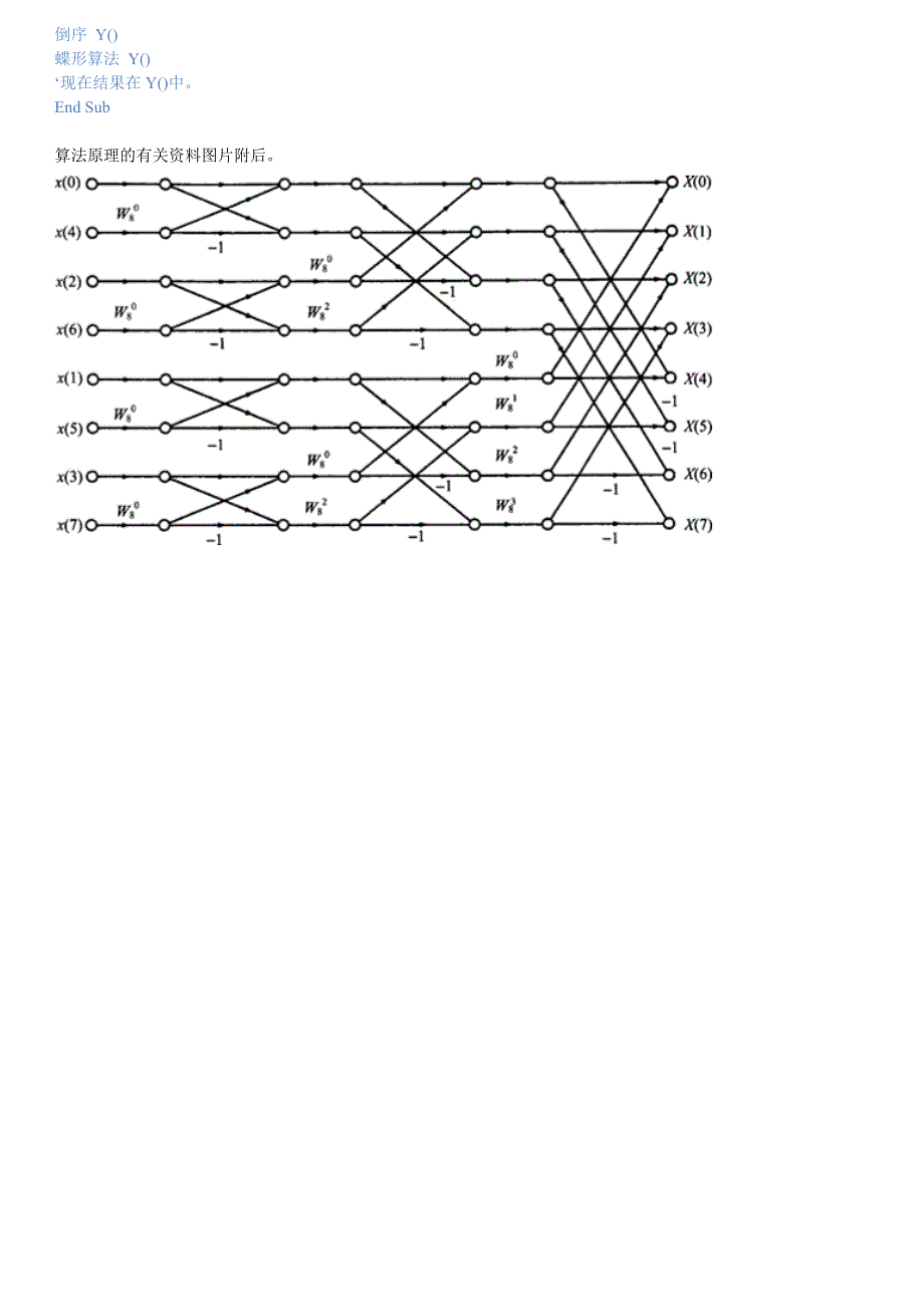用VB6实现快速傅里叶变换FFT算法_第3页
